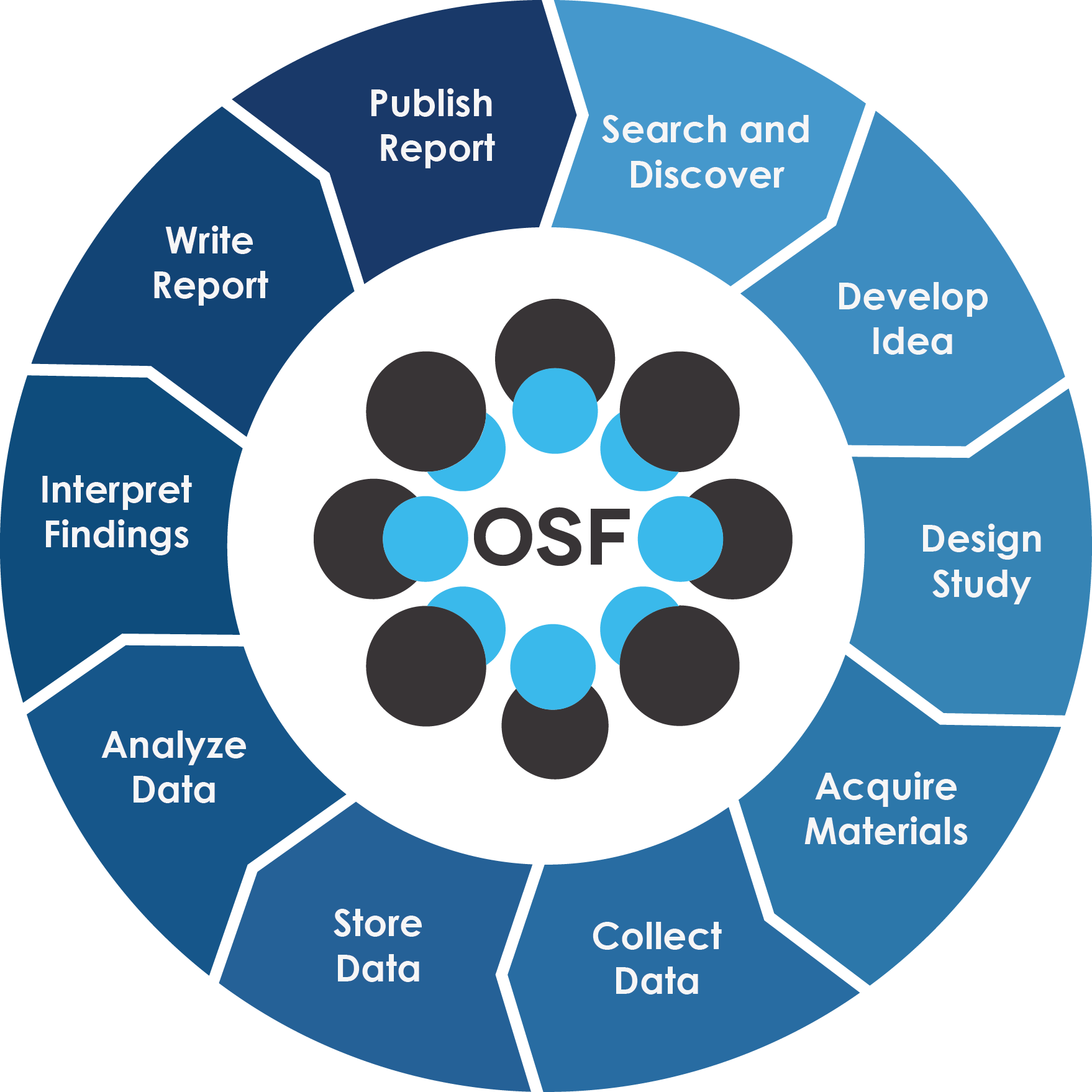 open science