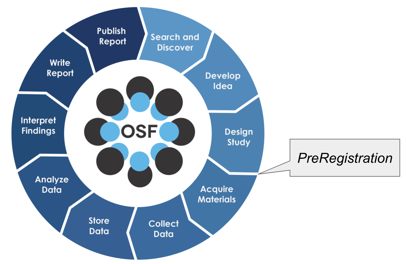 open science