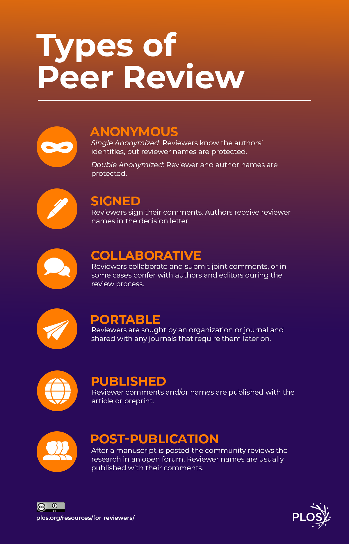 open science